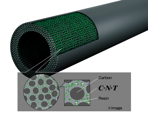 Carbon Nano Tube Image
